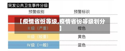 【疫情省份等级,疫情省份等级划分】-第3张图片