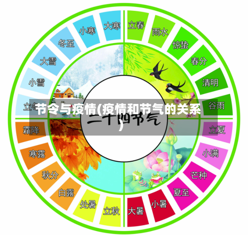 节令与疫情(疫情和节气的关系)-第2张图片