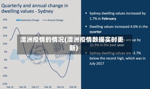 澳洲疫情的情况(澳洲疫情数据实时更新)-第3张图片