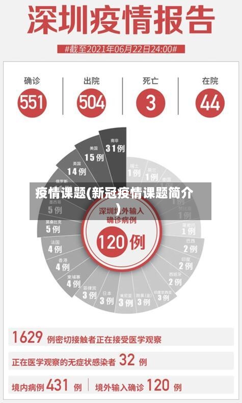 疫情课题(新冠疫情课题简介)-第2张图片