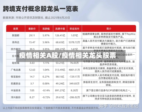 疫情相关A股/疫情相关龙头股票