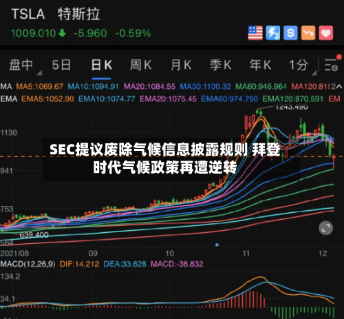 SEC提议废除气候信息披露规则 拜登时代气候政策再遭逆转-第3张图片