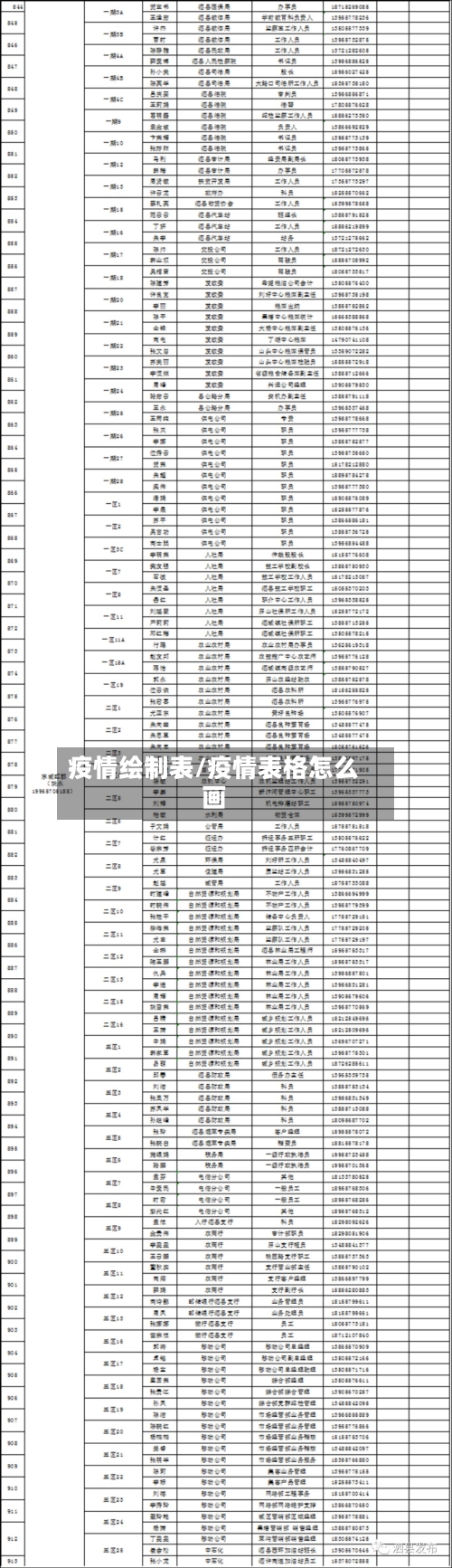疫情绘制表/疫情表格怎么画-第3张图片