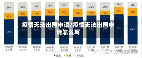 疫情无法出国申请/疫情无法出国申请怎么写