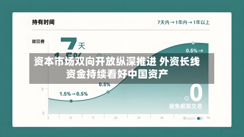资本市场双向开放纵深推进 外资长线资金持续看好中国资产-第2张图片
