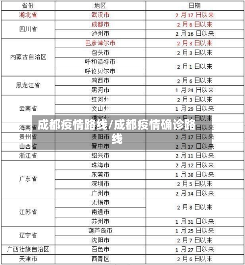 成都疫情路线/成都疫情确诊路线
