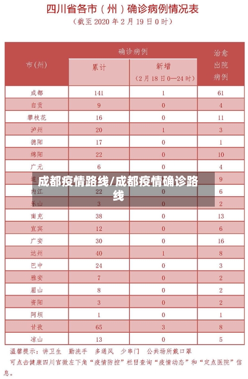 成都疫情路线/成都疫情确诊路线-第2张图片