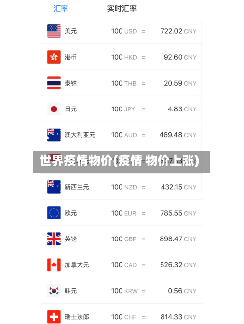世界疫情物价(疫情 物价上涨)-第2张图片