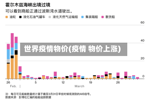 世界疫情物价(疫情 物价上涨)