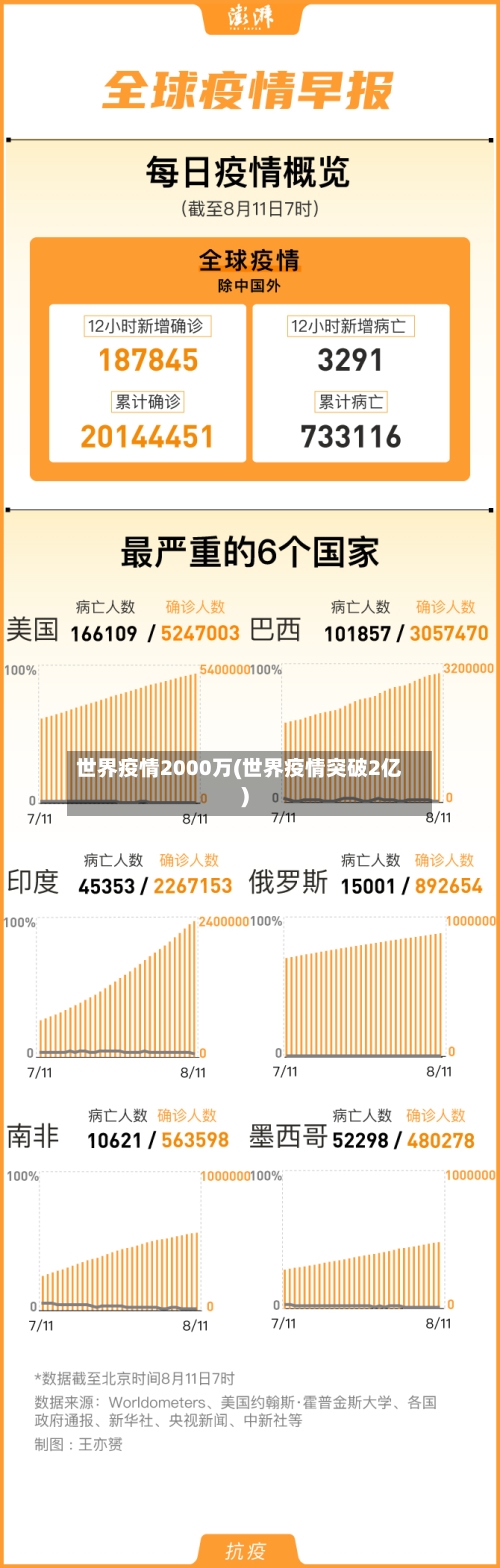 世界疫情2000万(世界疫情突破2亿)-第2张图片