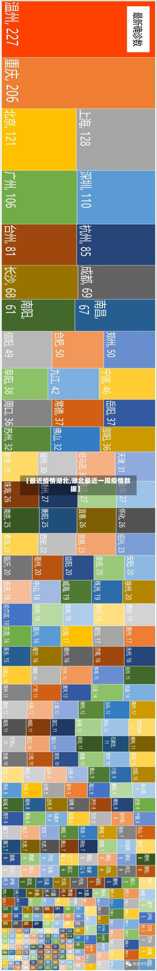 【最近疫情湖北,湖北最近一周疫情数据】