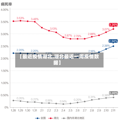【最近疫情湖北,湖北最近一周疫情数据】-第3张图片