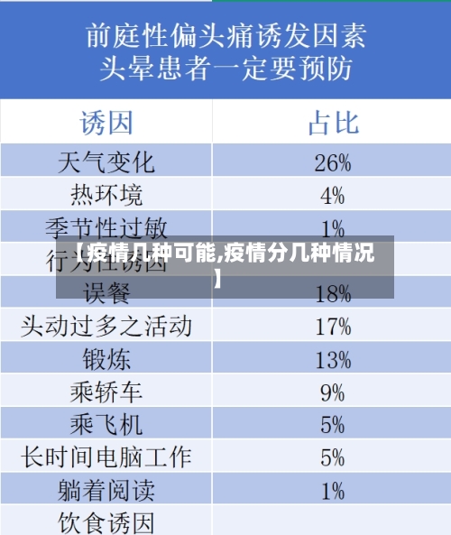 【疫情几种可能,疫情分几种情况】-第2张图片