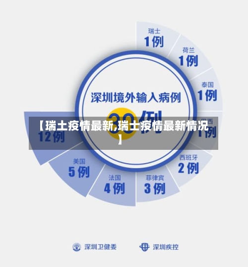 【瑞土疫情最新,瑞士疫情最新情况】