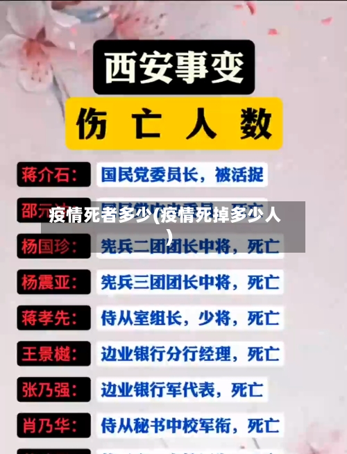 疫情死者多少(疫情死掉多少人)-第2张图片