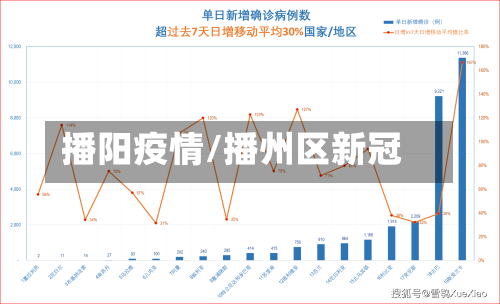 播阳疫情/播州区新冠-第3张图片