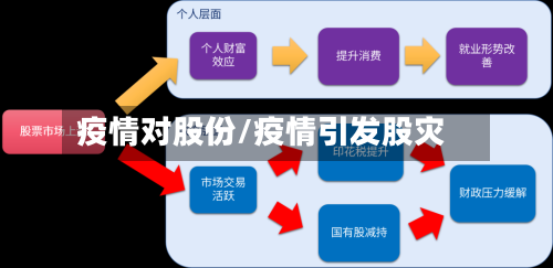 疫情对股份/疫情引发股灾-第2张图片