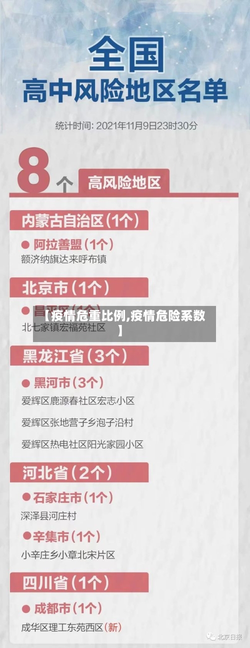 【疫情危重比例,疫情危险系数】-第2张图片