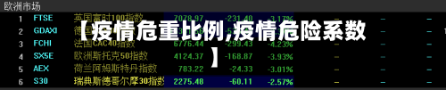 【疫情危重比例,疫情危险系数】