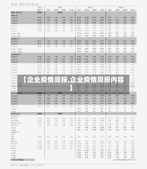【企业疫情周报,企业疫情周报内容】