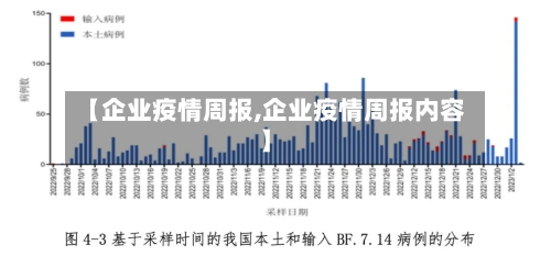 【企业疫情周报,企业疫情周报内容】-第2张图片
