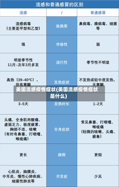 美国流感疫情症状(美国流感疫情症状是什么)