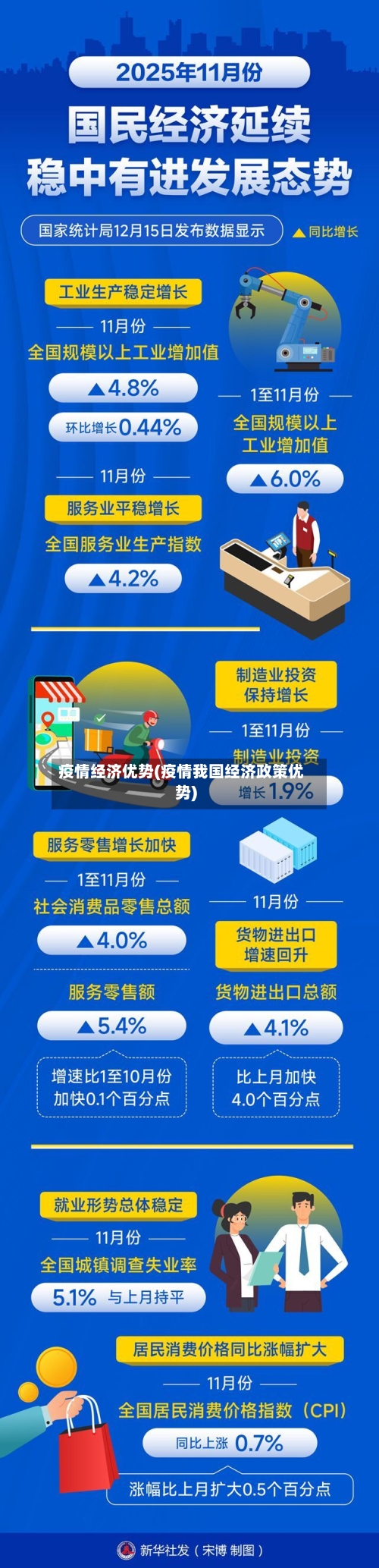 疫情经济优势(疫情我国经济政策优势)-第2张图片