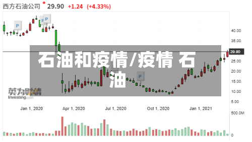 石油和疫情/疫情 石油