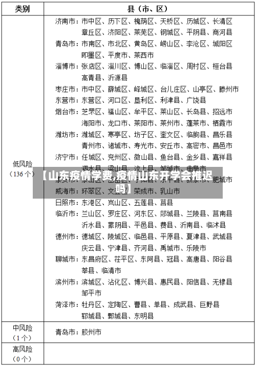 【山东疫情学费,疫情山东开学会推迟吗】-第2张图片