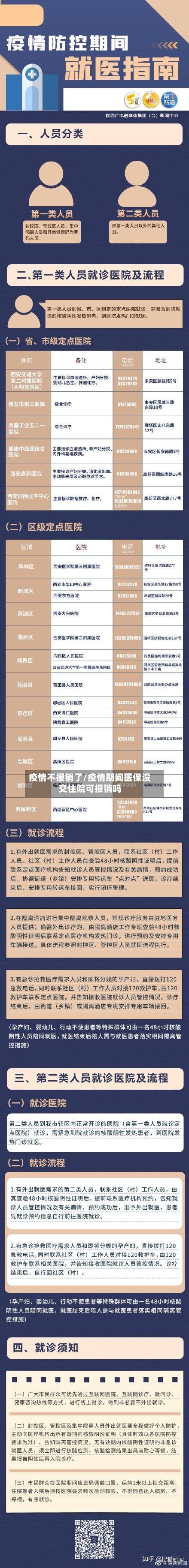 疫情不报销了/疫情期间医保没交住院可报销吗