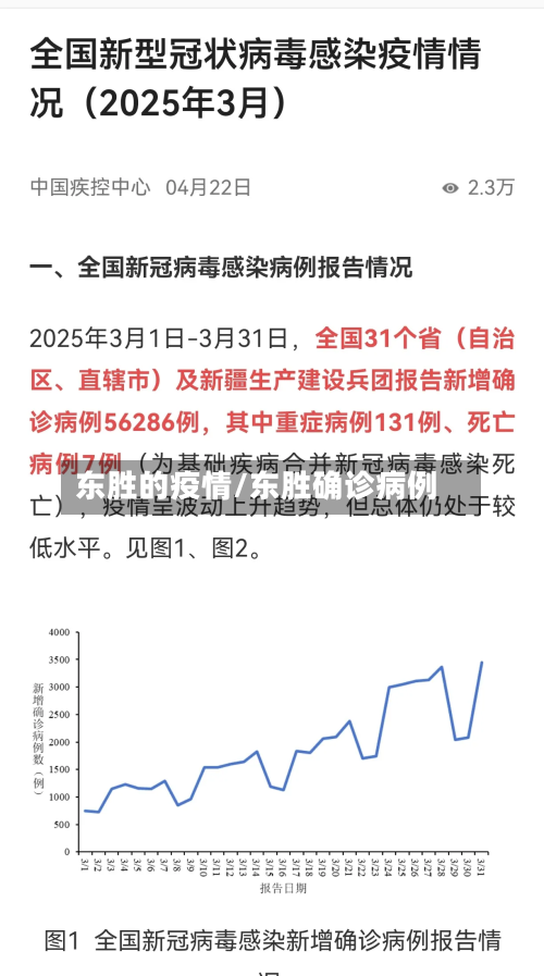 东胜的疫情/东胜确诊病例
