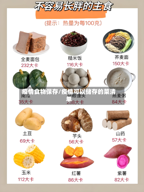 疫情食物保存/疫情可以储存的菜清单