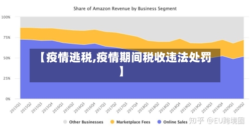 【疫情逃税,疫情期间税收违法处罚】-第2张图片
