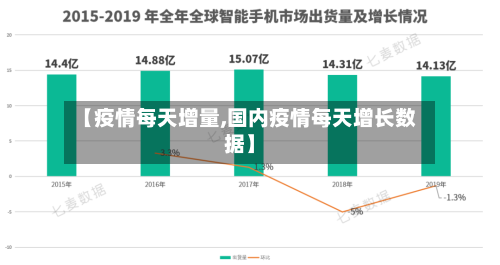 【疫情每天增量,国内疫情每天增长数据】-第3张图片