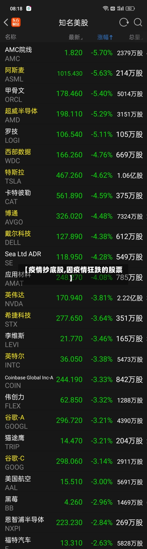 【疫情抄底股,因疫情狂跌的股票】-第2张图片