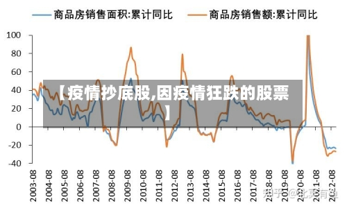 【疫情抄底股,因疫情狂跌的股票】-第3张图片