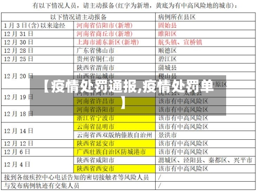 【疫情处罚通报,疫情处罚单】-第2张图片