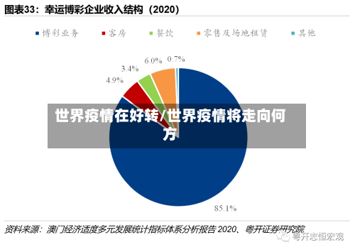 世界疫情在好转/世界疫情将走向何方-第2张图片
