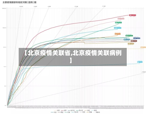 【北京疫情关联省,北京疫情关联病例】-第2张图片
