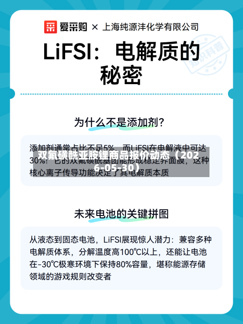 双氟磺酰亚胺锂商品报价动态（2026-05-30）