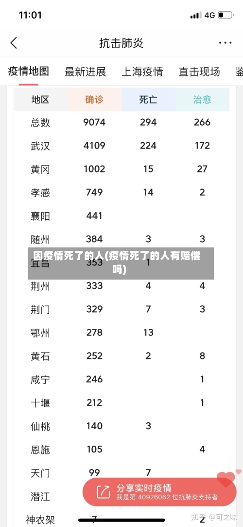 因疫情死了的人(疫情死了的人有赔偿吗)-第3张图片