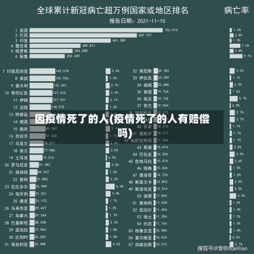 因疫情死了的人(疫情死了的人有赔偿吗)
