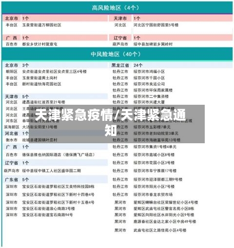 天津紧急疫情/天津紧急通知-第2张图片