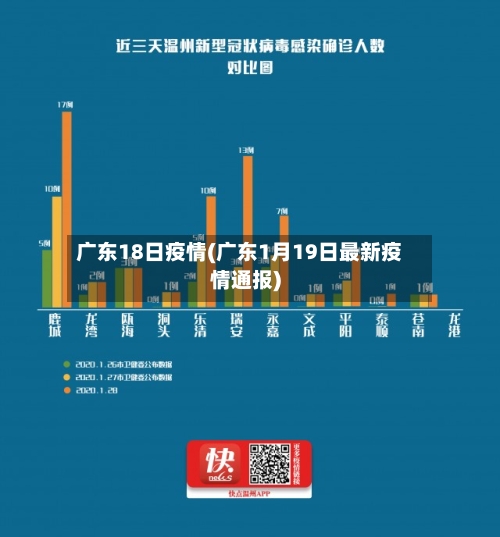 广东18日疫情(广东1月19日最新疫情通报)-第2张图片