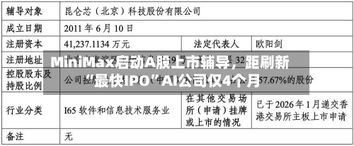 MiniMax启动A股上市辅导，距刷新“最快IPO”AI公司仅4个月-第2张图片