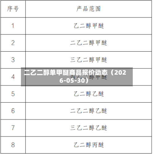 二乙二醇单甲醚商品报价动态（2026-05-30）-第2张图片