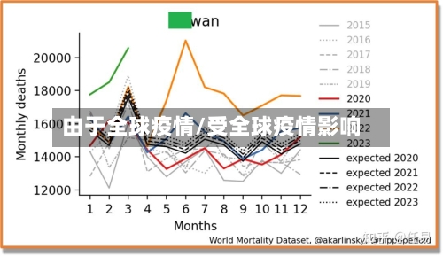 由于全球疫情/受全球疫情影响-第2张图片