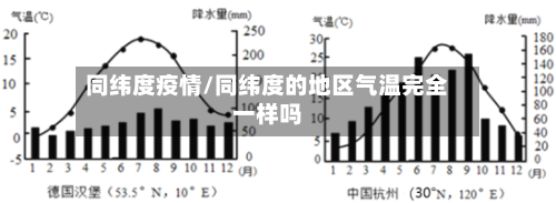 同纬度疫情/同纬度的地区气温完全一样吗