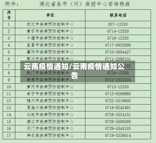 云南疫情通知/云南疫情通知公告