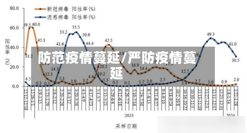 防范疫情蔓延/严防疫情蔓延